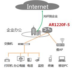 光纖頻寬 光纖頻寬