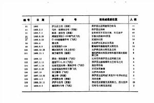 百慕達三角州[魔鬼三角海域]