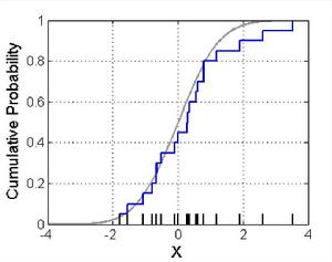 經驗分布函式 經驗分布函式