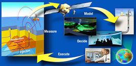 東北大學工業工程與物流最佳化研究所 東北大學工業工程與物流最佳化研究所