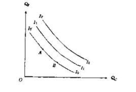 比較原理 比較原理