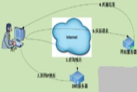 最終用戶 最終用戶