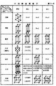 布拉維格子 布拉維格子