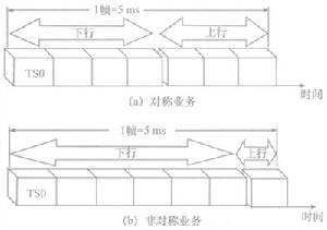 非對稱性信息