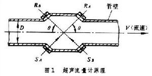 超音波焊 超音波焊