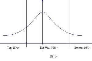 強制常態分配法