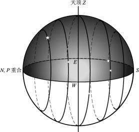 天極[漢語辭彙]