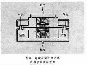 往復活塞壓縮機