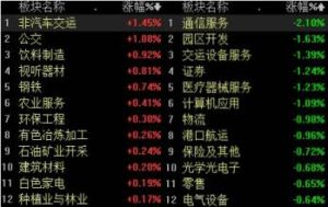 防守型投資策略 防守型投資策略