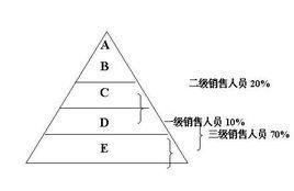 ABCD管理