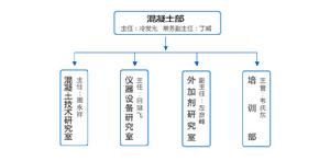 混凝土研究室組織機構