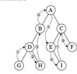 葉子結點 葉子結點