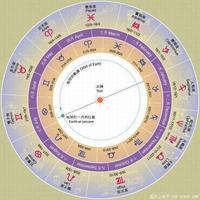 團正易學 團正易學