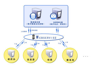 站群系統 站群系統