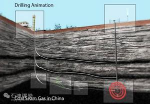晚三疊世含煤地層 晚三疊世含煤地層