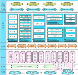 工藝創新 工藝創新