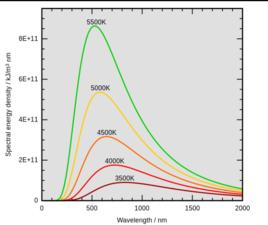普朗克黑體公式 普朗克黑體公式
