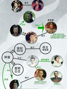 《琅琊榜》公子榜