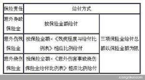 人保健康福佑專家人身意外個人意外傷害保險