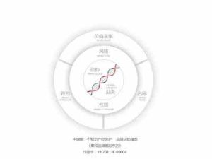 基因激活化 基因激活化