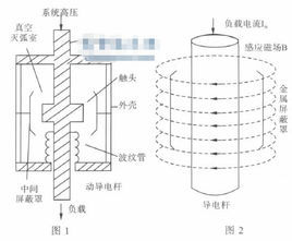 真空介電常數