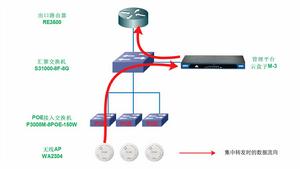 通常拓撲 通常拓撲