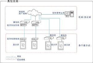 多媒體信息發布系統