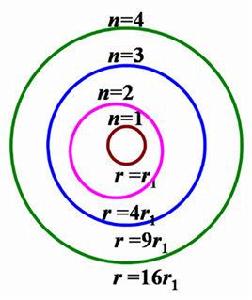 玻爾理論 玻爾理論