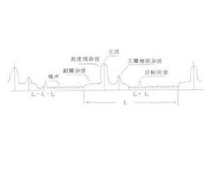 窄帶回波 窄帶回波