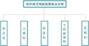 深圳市濱海醫院籌備辦公室 深圳市濱海醫院籌備辦公室