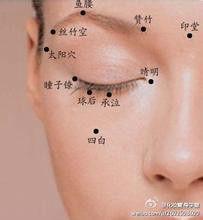明目穴 明目穴