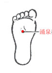 湧泉穴