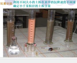 粒徑分類法 粒徑分類法