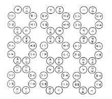 圖3.楊輝連環圖