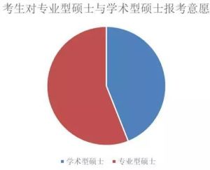 中國教育線上數據調查