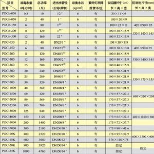 紫外線殺菌器詳細參數
