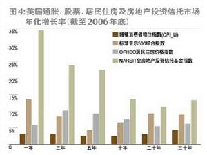指數平均數指標