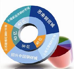 長江國際鋼鐵物流（蘇州）有限公司