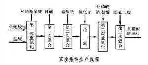 直接染料 直接染料
