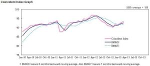 同步指標 同步指標