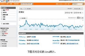 月光論壇的3個月流量統計
