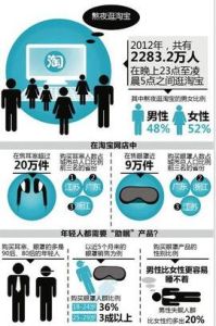 失眠地圖 失眠地圖