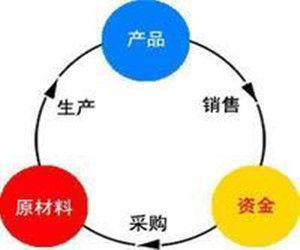 資金周轉 資金周轉