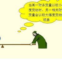 保本作業率 保本作業率