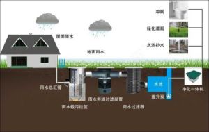 雨水利用系統