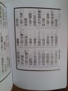 四分律含注戒本疏 四分律含注戒本疏