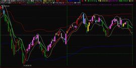 MCST指標 MCST指標