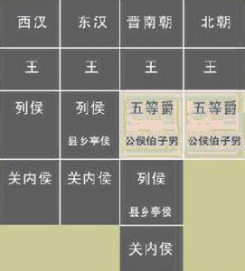 封爵制度 封爵制度