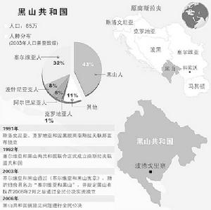塞爾維亞和黑山共和國