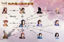 沈欺霜人物關係譜